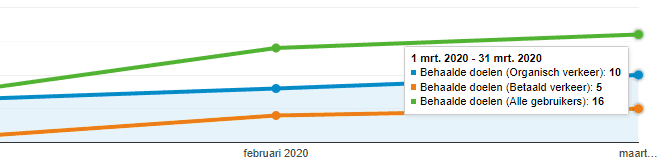 Resultaat 2